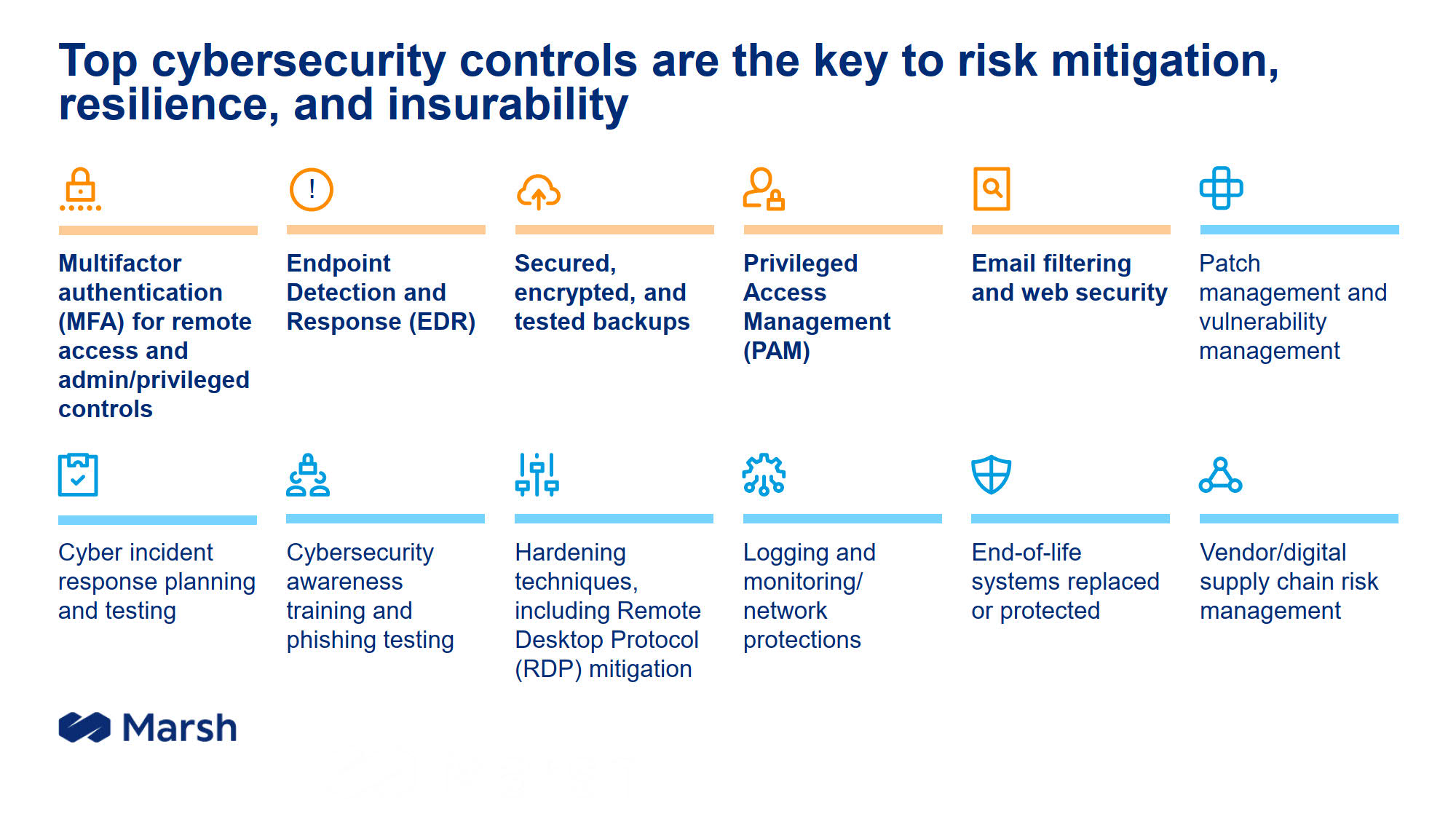 Factors Impacting Cyber Insurance Policies | SSE